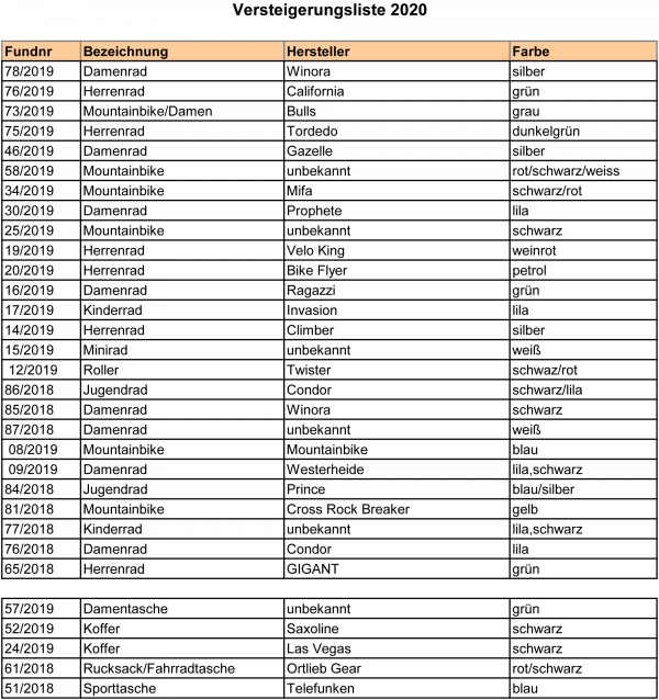 Fundsachenversteigerung 2020 Liste
